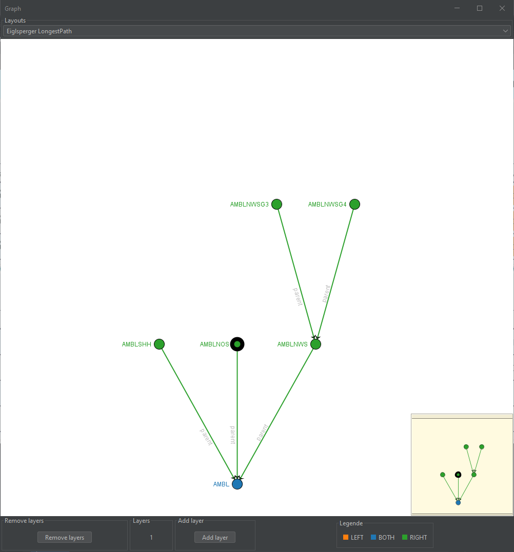 Detailed graph for a focus concept in OncoTree