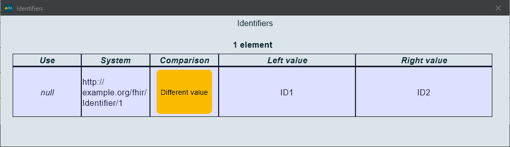 Identifiers for a fictitious test CodeSystem