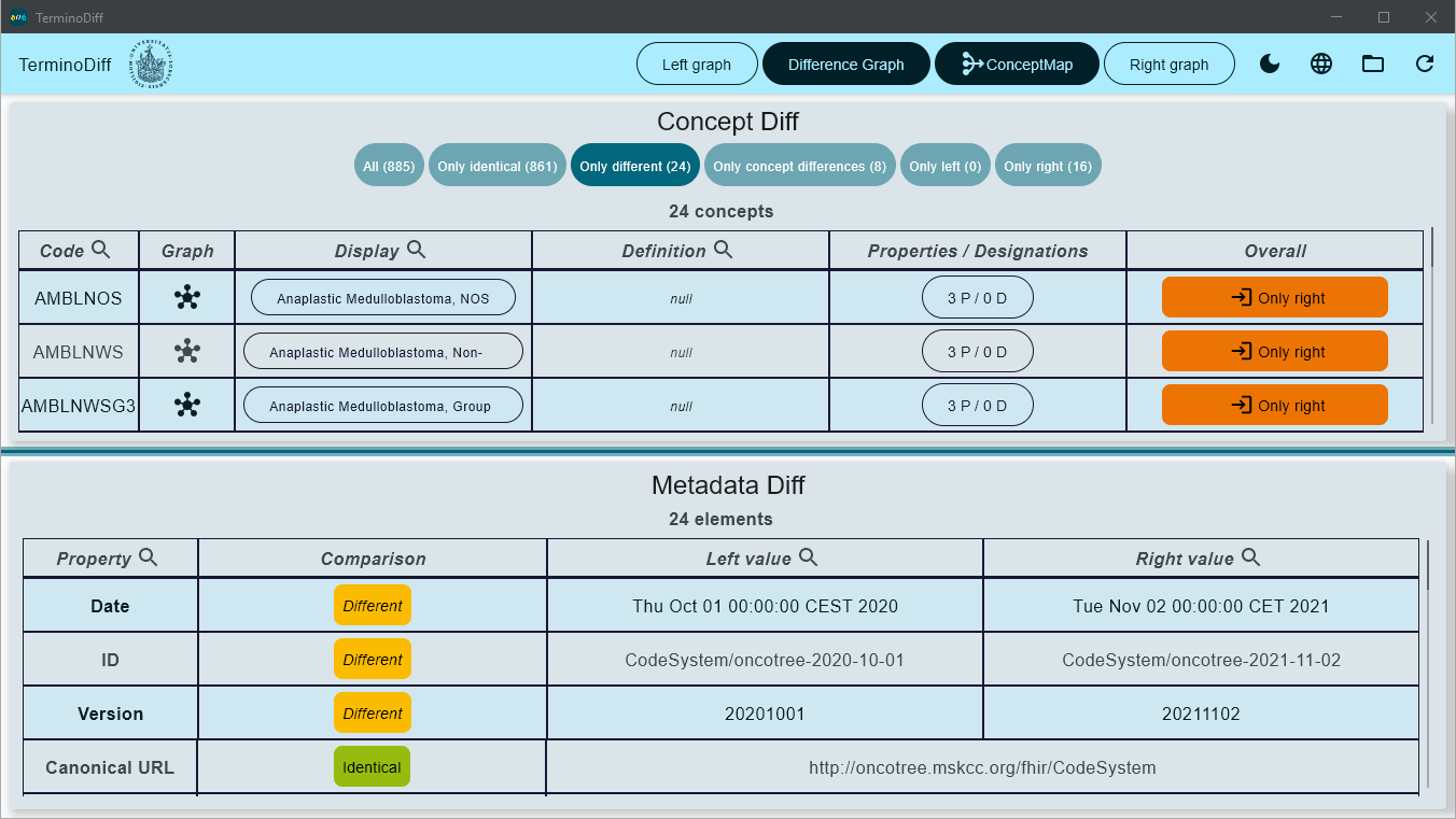 TerminoDiff Main Screen for OncoTree